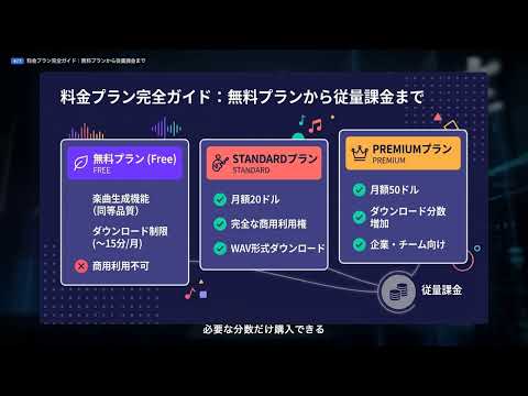 【Beatoven.ai】完全解説 — コンテンツに最適なロイヤリティフリーBGMをAIが生成