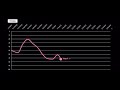 Adele | Hot 100 Chart History