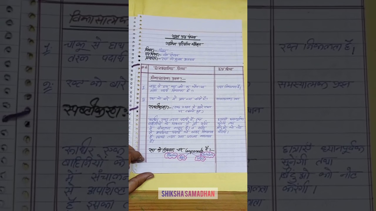 2nd विज्ञान(Science)प्रैक्टिकल फ़ाइल science practical file 