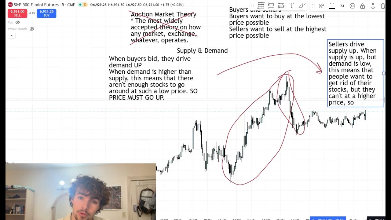 The basics of Auction Market Theory - YouTube