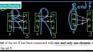 prep3.algebra.lesson2.relation and function