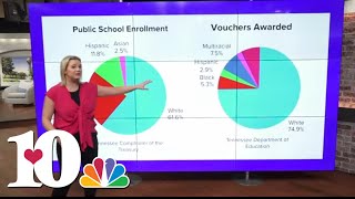 Tennessee lawmakers react to new data on school vouchers