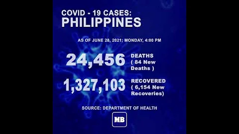DOH reports 5,604 new cases, bringing the national total to 1,403,588, as of JUNE 28, 2021