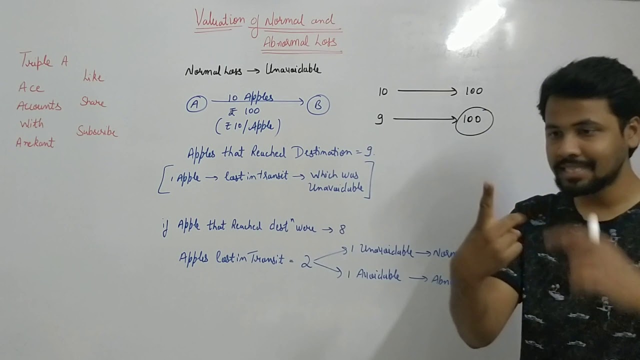 Consignment Valuation Of Normal And Abnormal Loss YouTube