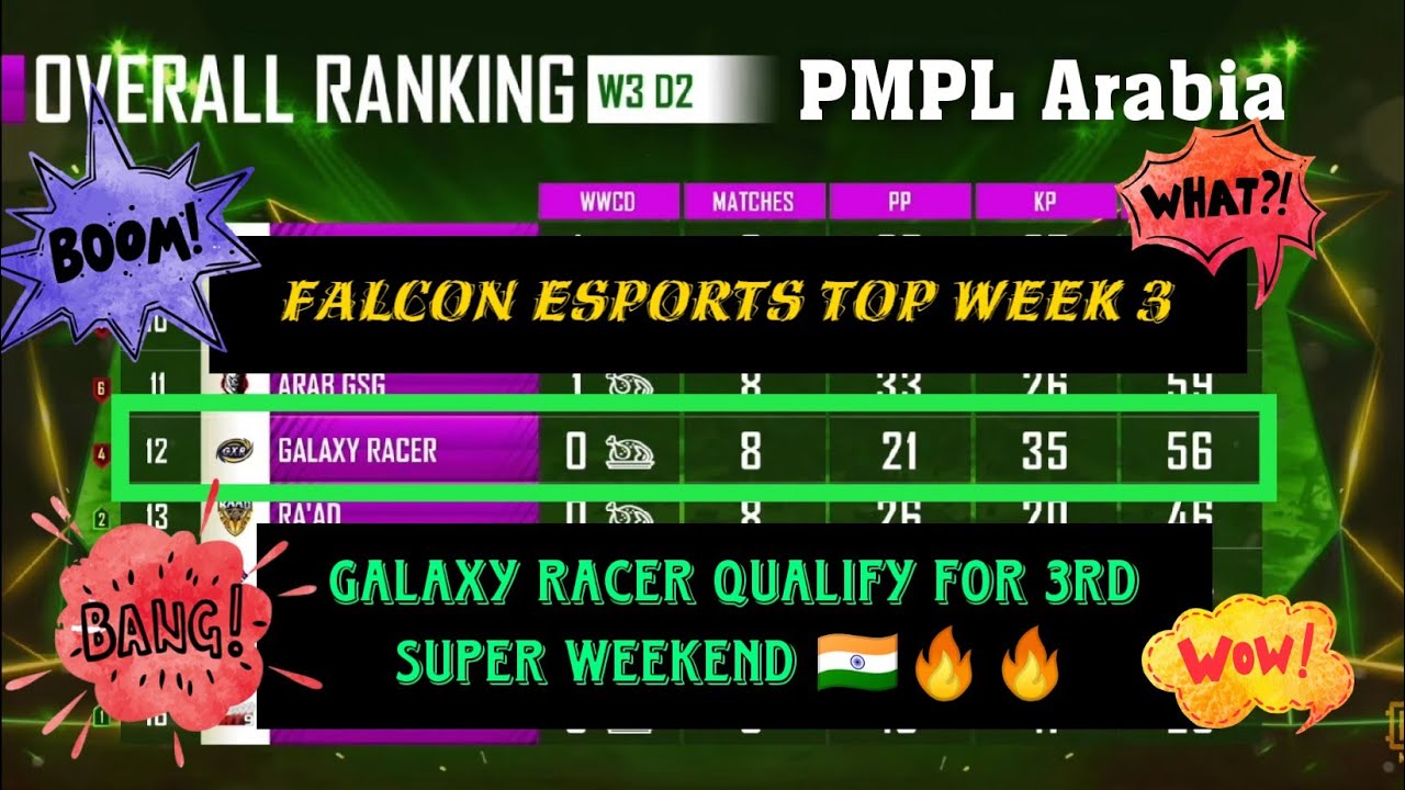 PMPL Arabia W3 D2 Overall Standings|GXR Qualify for 3rd Super Weekend|Top 16 Teams in Super Weekend