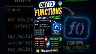 Day 13 Learning Python #Python #Functions #LearnPython #Coding #Programming
