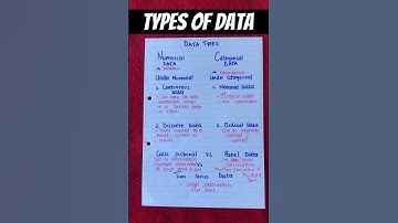 Types of Data| Numerical vs Categorical data