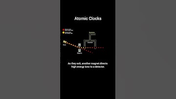 Atomic Clock