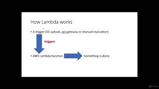 07 024 How AWS Lambda Works