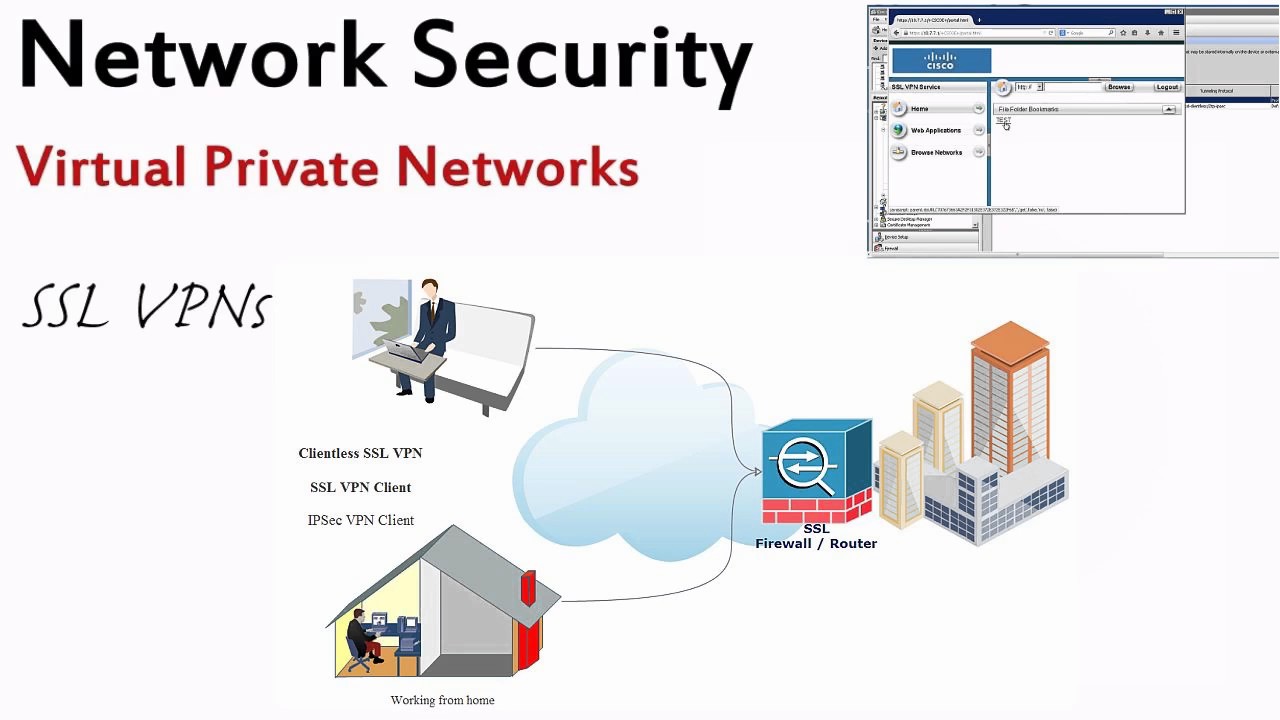 ssl vpn คือ  New Update  SSL VPN concept