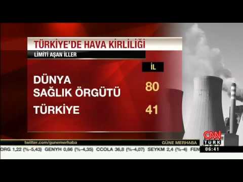 Türkiye’de Hava Kirliliği: Kara Rapor - CNN TURK