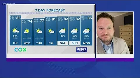 Weather: Cold Front Tuesday, Scattered Showers
