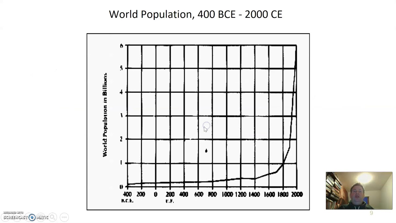 5.1 deel 2 Demografische revolutie in Engeland YouTube 5.1 deel 2 Demografische revolutie in Engeland YouTube