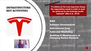 [E&I] Tesla Business Model Analysis