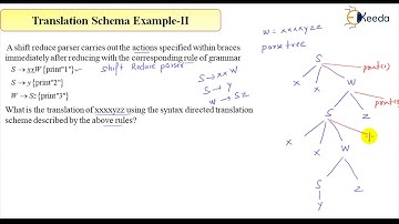 Translation Schema Example - II in Compiler Design: GATE Exam Preparation