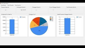 Sistem Laundry (VB.NET) + SQL Server 2012