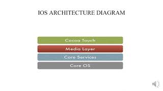 UNIT5 MOBILE OS IOS