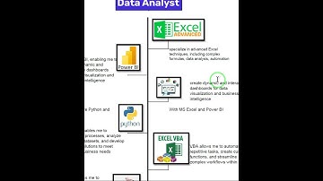 Excel & MIS Proficiency: Advanced Training by IPTExcel School #video #excel #vba