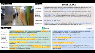 Social-LLaVA: Enhancing Robot Navigation through Human-Language Reasoning in Social Spaces