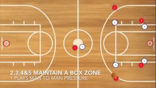 Box & 1 Basketball Defense