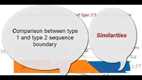 Cmparision Between Type 1 and Type 2 Sequence Boundary - Sequence Stratigraphy