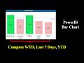 PowerBi Compare WTD, YTD in Bar chart