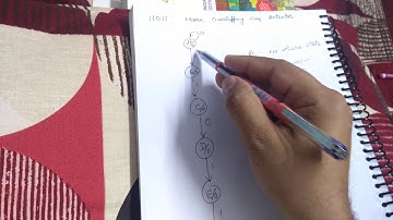 11011 Overlapping Moore Sequence Detector