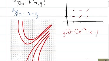 4910 Slope Fields and Solution Curves Pt 1