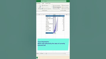 Trace precedents and Trace dependents #excel #learntoearn #trendingshorts #exceltutorial