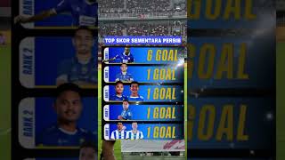 Top Skor Sementara Persib persibbandung persib liga1