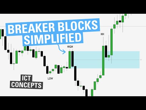 Breaker Blocks Simplified