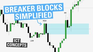 Breaker Blocks Simplified  ICT Concepts