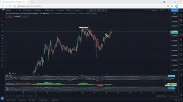 ADA - Cardano Technical Analysis for May 12, 2021 - ADA - PRICE UPDATE