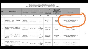 Group4 result December || New Result declaration schedule || #tnpscgroup4result