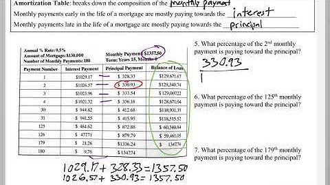 Math 118 : 3.7 #5, #6, #7 (Mathematical Explorations Tutorial : House Mortgages)