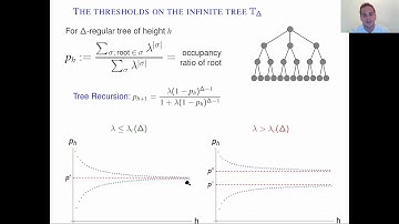 The complexity of approximating averages on bounded-degree graphs