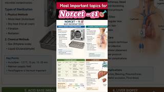 imp. topics for norcet🎯✨ fundamental of nursing❤️ #motivation #norcetmcq #exam #trending #shorts