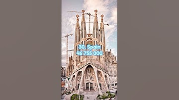 Where are you from? Like if your country is on this list. #shorts #countries #youtube #edit #capcut