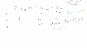 Calculate solubility of a compound in a common ion solution
