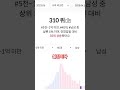 #주식 #주식하는회사원 #키움증권