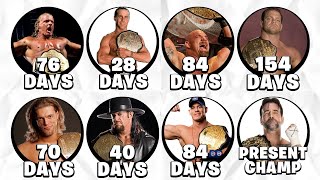 All 28 World Heavyweight Champions in Wrestling WWE History Explained in 20 Minutes