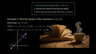 Algebra1 chapter4 class1