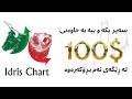 فێرکاری دروست کردنی ئەکاونت لەم برۆکەرە وەرگرتنی 100 بێ بەرامبەر تا کۆتایی سەیری ڤیدیۆکە بکەن فێرکاری دروست کردنی ئەکاونت لەم برۆکەرە وەرگرتنی 100 بێ بەرامبەر تا کۆتایی سەیری ڤیدیۆکە بکەن
