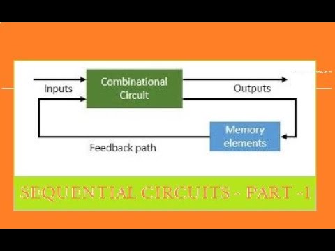 Sequential Circuits : Part 1 : Introduction - YouTube