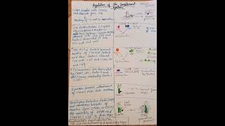 Regulation of Complement systems