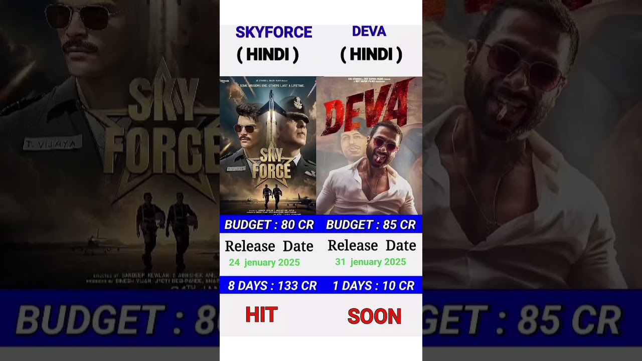 Deva movie vs SKYFORCE  Box office collection,  Deva movie Movie First Day box office Collection