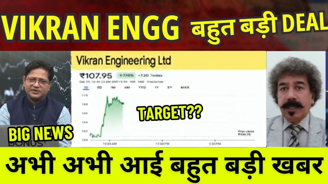 vikran engineering share latest news,vikran engineering share future target,vikran engg stock price