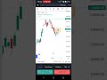 Nifty Analysis #trade #scalpingtradingstrategybanknifty #nifty #stockmarket #tradesetup #trading