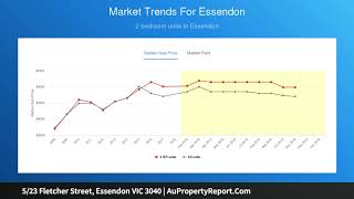 5/23 Fletcher Street, Essendon VIC 3040 | AuPropertyReport.Com