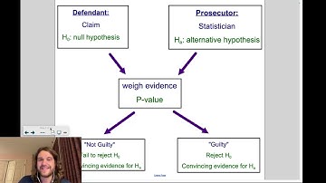 AP Stats: 9-1 Day 1: Intro to Significance Tests